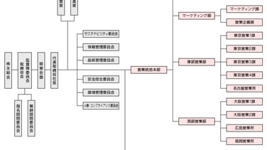 組織図